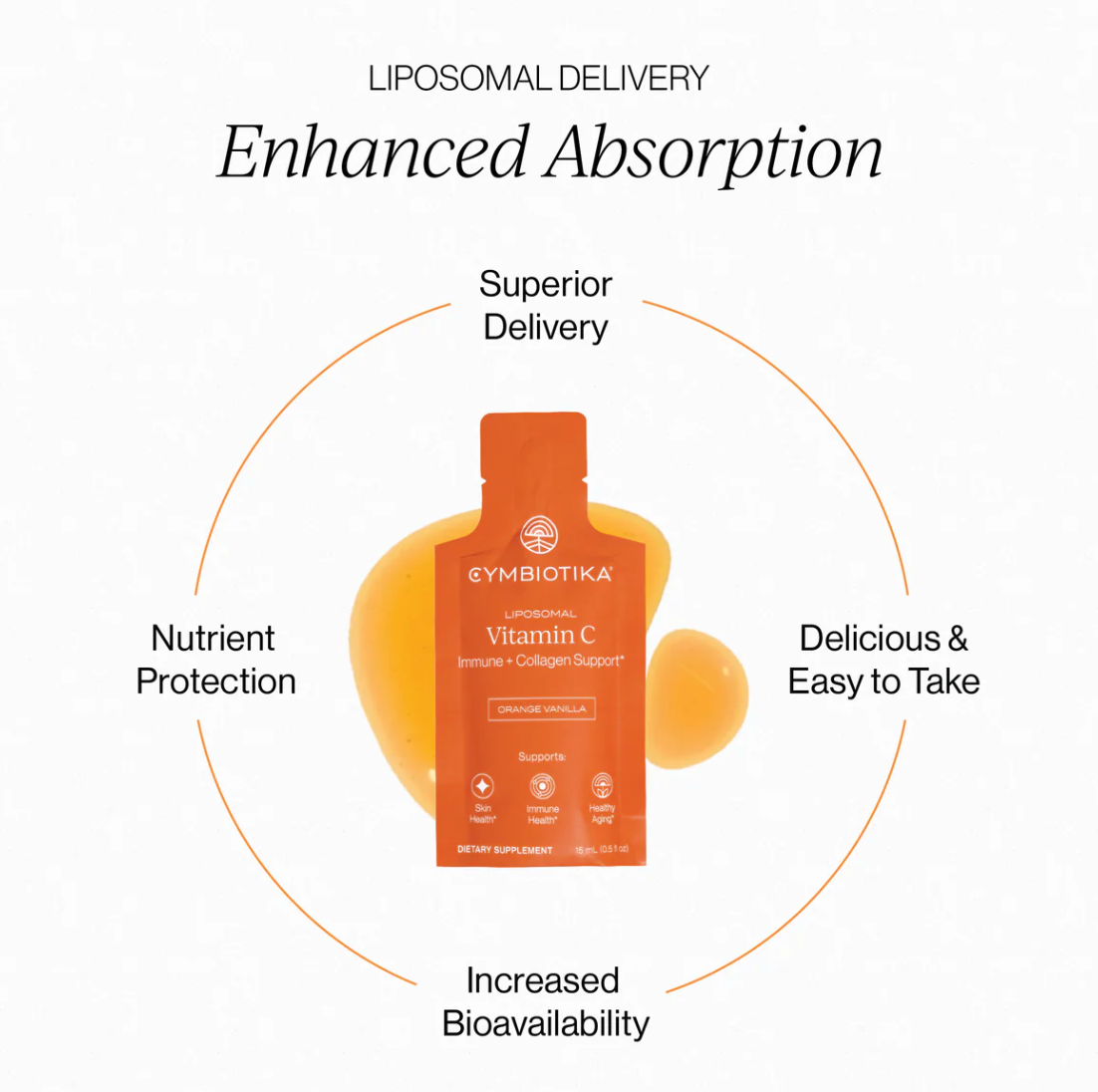 CYMBIOTIKA Liposomal Vitamin C Supplement